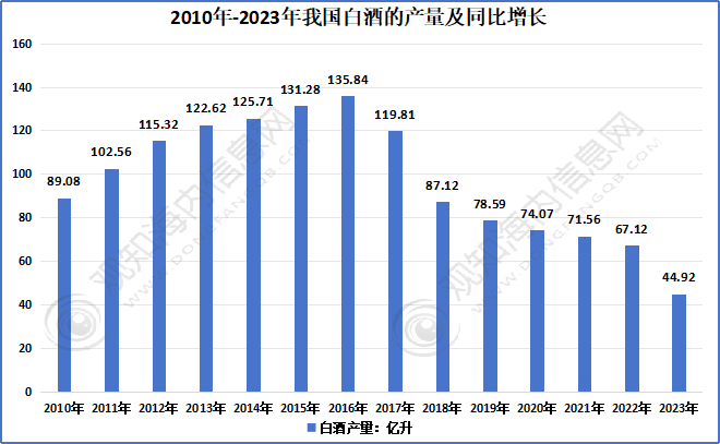 凯发K8官网登陆vip观知海内咨询：2024年白酒营销渠道行业市场最新热点及发展